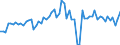 KN 04012011 /Exporte /Einheit = Preise (Euro/Tonne) /Partnerland: Ver.koenigreich(Nordirland) /Meldeland: Eur27_2020 /04012011:Milch und Rahm, Weder Eingedickt Noch mit Zusatz von Zucker Oder Anderen Süßmitteln, mit Einem Milchfettgehalt von > 1 bis 3 Ght, in Unmittelbaren Umschließungen mit Einem Inhalt von <= 2 L