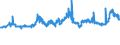 KN 04012011 /Exporte /Einheit = Preise (Euro/Tonne) /Partnerland: Finnland /Meldeland: Eur27_2020 /04012011:Milch und Rahm, Weder Eingedickt Noch mit Zusatz von Zucker Oder Anderen Süßmitteln, mit Einem Milchfettgehalt von > 1 bis 3 Ght, in Unmittelbaren Umschließungen mit Einem Inhalt von <= 2 L