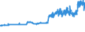 KN 04012011 /Exporte /Einheit = Preise (Euro/Tonne) /Partnerland: Andorra /Meldeland: Eur27_2020 /04012011:Milch und Rahm, Weder Eingedickt Noch mit Zusatz von Zucker Oder Anderen Süßmitteln, mit Einem Milchfettgehalt von > 1 bis 3 Ght, in Unmittelbaren Umschließungen mit Einem Inhalt von <= 2 L