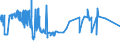 KN 04012011 /Exporte /Einheit = Preise (Euro/Tonne) /Partnerland: Tuerkei /Meldeland: Eur27_2020 /04012011:Milch und Rahm, Weder Eingedickt Noch mit Zusatz von Zucker Oder Anderen Süßmitteln, mit Einem Milchfettgehalt von > 1 bis 3 Ght, in Unmittelbaren Umschließungen mit Einem Inhalt von <= 2 L