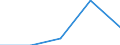 KN 04012011 /Exporte /Einheit = Preise (Euro/Tonne) /Partnerland: Sowjetunion /Meldeland: Eur27 /04012011:Milch und Rahm, Weder Eingedickt Noch mit Zusatz von Zucker Oder Anderen Süßmitteln, mit Einem Milchfettgehalt von > 1 bis 3 Ght, in Unmittelbaren Umschließungen mit Einem Inhalt von <= 2 L