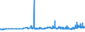 KN 04012011 /Exporte /Einheit = Preise (Euro/Tonne) /Partnerland: Georgien /Meldeland: Eur27_2020 /04012011:Milch und Rahm, Weder Eingedickt Noch mit Zusatz von Zucker Oder Anderen Süßmitteln, mit Einem Milchfettgehalt von > 1 bis 3 Ght, in Unmittelbaren Umschließungen mit Einem Inhalt von <= 2 L