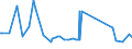 KN 04012011 /Exporte /Einheit = Preise (Euro/Tonne) /Partnerland: Aegypten /Meldeland: Eur27_2020 /04012011:Milch und Rahm, Weder Eingedickt Noch mit Zusatz von Zucker Oder Anderen Süßmitteln, mit Einem Milchfettgehalt von > 1 bis 3 Ght, in Unmittelbaren Umschließungen mit Einem Inhalt von <= 2 L