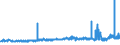 KN 04012011 /Exporte /Einheit = Preise (Euro/Tonne) /Partnerland: Niger /Meldeland: Eur27_2020 /04012011:Milch und Rahm, Weder Eingedickt Noch mit Zusatz von Zucker Oder Anderen Süßmitteln, mit Einem Milchfettgehalt von > 1 bis 3 Ght, in Unmittelbaren Umschließungen mit Einem Inhalt von <= 2 L