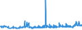 KN 04012011 /Exporte /Einheit = Preise (Euro/Tonne) /Partnerland: Liberia /Meldeland: Eur27_2020 /04012011:Milch und Rahm, Weder Eingedickt Noch mit Zusatz von Zucker Oder Anderen Süßmitteln, mit Einem Milchfettgehalt von > 1 bis 3 Ght, in Unmittelbaren Umschließungen mit Einem Inhalt von <= 2 L