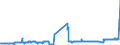 CN 04012019 /Exports /Unit = Prices (Euro/ton) /Partner: Finland /Reporter: Eur27_2020 /04012019:Milk and Cream of a fat Content by Weight of <= 3% but > 1%, not Concentrated nor Containing Added Sugar or Other Sweetening Matter (Excl. in Immediate Packings of <= 2 L)