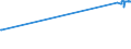 CN 04012019 /Exports /Unit = Prices (Euro/ton) /Partner: Morocco /Reporter: European Union /04012019:Milk and Cream of a fat Content by Weight of <= 3% but > 1%, not Concentrated nor Containing Added Sugar or Other Sweetening Matter (Excl. in Immediate Packings of <= 2 L)