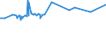 CN 04012019 /Exports /Unit = Prices (Euro/ton) /Partner: Libya /Reporter: Eur27_2020 /04012019:Milk and Cream of a fat Content by Weight of <= 3% but > 1%, not Concentrated nor Containing Added Sugar or Other Sweetening Matter (Excl. in Immediate Packings of <= 2 L)