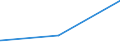 CN 04012019 /Exports /Unit = Prices (Euro/ton) /Partner: Centr.africa /Reporter: Eur27_2020 /04012019:Milk and Cream of a fat Content by Weight of <= 3% but > 1%, not Concentrated nor Containing Added Sugar or Other Sweetening Matter (Excl. in Immediate Packings of <= 2 L)