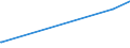 CN 04012019 /Exports /Unit = Prices (Euro/ton) /Partner: Madagascar /Reporter: Eur27_2020 /04012019:Milk and Cream of a fat Content by Weight of <= 3% but > 1%, not Concentrated nor Containing Added Sugar or Other Sweetening Matter (Excl. in Immediate Packings of <= 2 L)