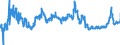 KN 04012091 /Exporte /Einheit = Preise (Euro/Tonne) /Partnerland: Deutschland /Meldeland: Eur27_2020 /04012091:Milch und Rahm, Weder Eingedickt Noch mit Zusatz von Zucker Oder Anderen Süßmitteln, mit Einem Milchfettgehalt von > 3 bis 6 Ght, in Unmittelbaren Umschließungen mit Einem Inhalt von <= 2 L