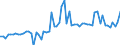 KN 04012091 /Exporte /Einheit = Preise (Euro/Tonne) /Partnerland: Ver.koenigreich(Nordirland) /Meldeland: Eur27_2020 /04012091:Milch und Rahm, Weder Eingedickt Noch mit Zusatz von Zucker Oder Anderen Süßmitteln, mit Einem Milchfettgehalt von > 3 bis 6 Ght, in Unmittelbaren Umschließungen mit Einem Inhalt von <= 2 L