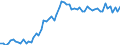 KN 04012091 /Exporte /Einheit = Preise (Euro/Tonne) /Partnerland: Ver.koenigreich(Ohne Nordirland) /Meldeland: Eur27_2020 /04012091:Milch und Rahm, Weder Eingedickt Noch mit Zusatz von Zucker Oder Anderen Süßmitteln, mit Einem Milchfettgehalt von > 3 bis 6 Ght, in Unmittelbaren Umschließungen mit Einem Inhalt von <= 2 L