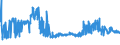 KN 04012091 /Exporte /Einheit = Preise (Euro/Tonne) /Partnerland: Finnland /Meldeland: Eur27_2020 /04012091:Milch und Rahm, Weder Eingedickt Noch mit Zusatz von Zucker Oder Anderen Süßmitteln, mit Einem Milchfettgehalt von > 3 bis 6 Ght, in Unmittelbaren Umschließungen mit Einem Inhalt von <= 2 L