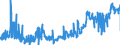 KN 04012091 /Exporte /Einheit = Preise (Euro/Tonne) /Partnerland: Oesterreich /Meldeland: Eur27_2020 /04012091:Milch und Rahm, Weder Eingedickt Noch mit Zusatz von Zucker Oder Anderen Süßmitteln, mit Einem Milchfettgehalt von > 3 bis 6 Ght, in Unmittelbaren Umschließungen mit Einem Inhalt von <= 2 L