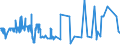 KN 04012091 /Exporte /Einheit = Preise (Euro/Tonne) /Partnerland: Tuerkei /Meldeland: Eur27_2020 /04012091:Milch und Rahm, Weder Eingedickt Noch mit Zusatz von Zucker Oder Anderen Süßmitteln, mit Einem Milchfettgehalt von > 3 bis 6 Ght, in Unmittelbaren Umschließungen mit Einem Inhalt von <= 2 L