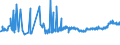 KN 04012091 /Exporte /Einheit = Preise (Euro/Tonne) /Partnerland: Moldau /Meldeland: Eur27_2020 /04012091:Milch und Rahm, Weder Eingedickt Noch mit Zusatz von Zucker Oder Anderen Süßmitteln, mit Einem Milchfettgehalt von > 3 bis 6 Ght, in Unmittelbaren Umschließungen mit Einem Inhalt von <= 2 L