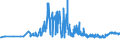 KN 04012091 /Exporte /Einheit = Preise (Euro/Tonne) /Partnerland: Georgien /Meldeland: Eur27_2020 /04012091:Milch und Rahm, Weder Eingedickt Noch mit Zusatz von Zucker Oder Anderen Süßmitteln, mit Einem Milchfettgehalt von > 3 bis 6 Ght, in Unmittelbaren Umschließungen mit Einem Inhalt von <= 2 L