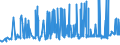 KN 04012091 /Exporte /Einheit = Preise (Euro/Tonne) /Partnerland: Marokko /Meldeland: Eur27_2020 /04012091:Milch und Rahm, Weder Eingedickt Noch mit Zusatz von Zucker Oder Anderen Süßmitteln, mit Einem Milchfettgehalt von > 3 bis 6 Ght, in Unmittelbaren Umschließungen mit Einem Inhalt von <= 2 L