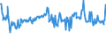 KN 04013011 /Exporte /Einheit = Preise (Euro/Tonne) /Partnerland: Portugal /Meldeland: Europäische Union /04013011:Milch und Rahm, Weder Eingedickt Noch mit Zusatz von Zucker Oder Anderen Sámitteln, mit Einem Milchfettgehalt von <= 21 Ght, Jedoch > 6 Ght, in Unmittelbaren Umschlieáungen mit Einem Inhalt von <= 2 L