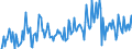 KN 04013011 /Exporte /Einheit = Preise (Euro/Tonne) /Partnerland: Faeroeer Inseln /Meldeland: Europäische Union /04013011:Milch und Rahm, Weder Eingedickt Noch mit Zusatz von Zucker Oder Anderen Sámitteln, mit Einem Milchfettgehalt von <= 21 Ght, Jedoch > 6 Ght, in Unmittelbaren Umschlieáungen mit Einem Inhalt von <= 2 L