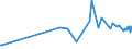 KN 04013011 /Exporte /Einheit = Preise (Euro/Tonne) /Partnerland: Andorra /Meldeland: Europäische Union /04013011:Milch und Rahm, Weder Eingedickt Noch mit Zusatz von Zucker Oder Anderen Sámitteln, mit Einem Milchfettgehalt von <= 21 Ght, Jedoch > 6 Ght, in Unmittelbaren Umschlieáungen mit Einem Inhalt von <= 2 L