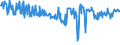 KN 04013011 /Exporte /Einheit = Preise (Euro/Tonne) /Partnerland: Bulgarien /Meldeland: Europäische Union /04013011:Milch und Rahm, Weder Eingedickt Noch mit Zusatz von Zucker Oder Anderen Sámitteln, mit Einem Milchfettgehalt von <= 21 Ght, Jedoch > 6 Ght, in Unmittelbaren Umschlieáungen mit Einem Inhalt von <= 2 L