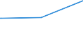 KN 04013011 /Exporte /Einheit = Preise (Euro/Tonne) /Partnerland: Algerien /Meldeland: Europäische Union /04013011:Milch und Rahm, Weder Eingedickt Noch mit Zusatz von Zucker Oder Anderen Sámitteln, mit Einem Milchfettgehalt von <= 21 Ght, Jedoch > 6 Ght, in Unmittelbaren Umschlieáungen mit Einem Inhalt von <= 2 L