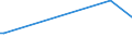 KN 04013011 /Exporte /Einheit = Preise (Euro/Tonne) /Partnerland: Tunesien /Meldeland: Europäische Union /04013011:Milch und Rahm, Weder Eingedickt Noch mit Zusatz von Zucker Oder Anderen Sámitteln, mit Einem Milchfettgehalt von <= 21 Ght, Jedoch > 6 Ght, in Unmittelbaren Umschlieáungen mit Einem Inhalt von <= 2 L