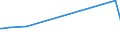 KN 04013011 /Exporte /Einheit = Preise (Euro/Tonne) /Partnerland: Niger /Meldeland: Europäische Union /04013011:Milch und Rahm, Weder Eingedickt Noch mit Zusatz von Zucker Oder Anderen Sámitteln, mit Einem Milchfettgehalt von <= 21 Ght, Jedoch > 6 Ght, in Unmittelbaren Umschlieáungen mit Einem Inhalt von <= 2 L