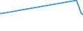 KN 04013011 /Exporte /Einheit = Preise (Euro/Tonne) /Partnerland: Sierra Leone /Meldeland: Europäische Union /04013011:Milch und Rahm, Weder Eingedickt Noch mit Zusatz von Zucker Oder Anderen Sámitteln, mit Einem Milchfettgehalt von <= 21 Ght, Jedoch > 6 Ght, in Unmittelbaren Umschlieáungen mit Einem Inhalt von <= 2 L