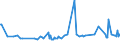 KN 04013011 /Exporte /Einheit = Preise (Euro/Tonne) /Partnerland: S.tome /Meldeland: Europäische Union /04013011:Milch und Rahm, Weder Eingedickt Noch mit Zusatz von Zucker Oder Anderen Sámitteln, mit Einem Milchfettgehalt von <= 21 Ght, Jedoch > 6 Ght, in Unmittelbaren Umschlieáungen mit Einem Inhalt von <= 2 L