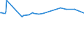 KN 04013011 /Exporte /Einheit = Preise (Euro/Tonne) /Partnerland: Aethiopien /Meldeland: Europäische Union /04013011:Milch und Rahm, Weder Eingedickt Noch mit Zusatz von Zucker Oder Anderen Sámitteln, mit Einem Milchfettgehalt von <= 21 Ght, Jedoch > 6 Ght, in Unmittelbaren Umschlieáungen mit Einem Inhalt von <= 2 L