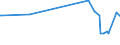 KN 04013011 /Exporte /Einheit = Preise (Euro/Tonne) /Partnerland: Dschibuti /Meldeland: Europäische Union /04013011:Milch und Rahm, Weder Eingedickt Noch mit Zusatz von Zucker Oder Anderen Sámitteln, mit Einem Milchfettgehalt von <= 21 Ght, Jedoch > 6 Ght, in Unmittelbaren Umschlieáungen mit Einem Inhalt von <= 2 L