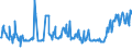 KN 04013019 /Exporte /Einheit = Preise (Euro/Tonne) /Partnerland: Frankreich /Meldeland: Europäische Union /04013019:Milch und Rahm, Weder Eingedickt Noch mit Zusatz von Zucker Oder Anderen Sámitteln, mit Einem Milchfettgehalt von <= 21 Ght, Jedoch > 6 Ght, in Unmittelbaren Umschlieáungen mit Einem Inhalt von > 2 l Oder in Anderer Aufmachung