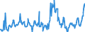 KN 04013019 /Exporte /Einheit = Preise (Euro/Tonne) /Partnerland: Italien /Meldeland: Europäische Union /04013019:Milch und Rahm, Weder Eingedickt Noch mit Zusatz von Zucker Oder Anderen Sámitteln, mit Einem Milchfettgehalt von <= 21 Ght, Jedoch > 6 Ght, in Unmittelbaren Umschlieáungen mit Einem Inhalt von > 2 l Oder in Anderer Aufmachung