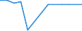 KN 04013019 /Exporte /Einheit = Preise (Euro/Tonne) /Partnerland: Island /Meldeland: Europäische Union /04013019:Milch und Rahm, Weder Eingedickt Noch mit Zusatz von Zucker Oder Anderen Sámitteln, mit Einem Milchfettgehalt von <= 21 Ght, Jedoch > 6 Ght, in Unmittelbaren Umschlieáungen mit Einem Inhalt von > 2 l Oder in Anderer Aufmachung