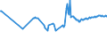 KN 04013019 /Exporte /Einheit = Preise (Euro/Tonne) /Partnerland: Schweden /Meldeland: Europäische Union /04013019:Milch und Rahm, Weder Eingedickt Noch mit Zusatz von Zucker Oder Anderen Sámitteln, mit Einem Milchfettgehalt von <= 21 Ght, Jedoch > 6 Ght, in Unmittelbaren Umschlieáungen mit Einem Inhalt von > 2 l Oder in Anderer Aufmachung