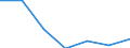 KN 04013019 /Exporte /Einheit = Preise (Euro/Tonne) /Partnerland: Schweiz /Meldeland: Europäische Union /04013019:Milch und Rahm, Weder Eingedickt Noch mit Zusatz von Zucker Oder Anderen Sámitteln, mit Einem Milchfettgehalt von <= 21 Ght, Jedoch > 6 Ght, in Unmittelbaren Umschlieáungen mit Einem Inhalt von > 2 l Oder in Anderer Aufmachung