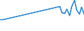 CN 04013019 /Exports /Unit = Prices (Euro/ton) /Partner: Gibraltar /Reporter: European Union /04013019:Milk and Cream of a fat Content by Weight of <= 21% but > 6%, not Concentrated nor Containing Added Sugar or Other Sweetening Matter (Excl. in Immediate Packings of <= 2 L)