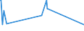 KN 04013019 /Exporte /Einheit = Preise (Euro/Tonne) /Partnerland: Ukraine /Meldeland: Europäische Union /04013019:Milch und Rahm, Weder Eingedickt Noch mit Zusatz von Zucker Oder Anderen Sámitteln, mit Einem Milchfettgehalt von <= 21 Ght, Jedoch > 6 Ght, in Unmittelbaren Umschlieáungen mit Einem Inhalt von > 2 l Oder in Anderer Aufmachung