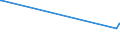 CN 04013019 /Exports /Unit = Prices (Euro/ton) /Partner: Moldova /Reporter: European Union /04013019:Milk and Cream of a fat Content by Weight of <= 21% but > 6%, not Concentrated nor Containing Added Sugar or Other Sweetening Matter (Excl. in Immediate Packings of <= 2 L)