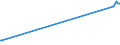 KN 04013019 /Exporte /Einheit = Preise (Euro/Tonne) /Partnerland: Russland /Meldeland: Europäische Union /04013019:Milch und Rahm, Weder Eingedickt Noch mit Zusatz von Zucker Oder Anderen Sámitteln, mit Einem Milchfettgehalt von <= 21 Ght, Jedoch > 6 Ght, in Unmittelbaren Umschlieáungen mit Einem Inhalt von > 2 l Oder in Anderer Aufmachung