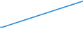 KN 04013019 /Exporte /Einheit = Preise (Euro/Tonne) /Partnerland: Slowenien /Meldeland: Europäische Union /04013019:Milch und Rahm, Weder Eingedickt Noch mit Zusatz von Zucker Oder Anderen Sámitteln, mit Einem Milchfettgehalt von <= 21 Ght, Jedoch > 6 Ght, in Unmittelbaren Umschlieáungen mit Einem Inhalt von > 2 l Oder in Anderer Aufmachung