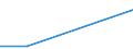 KN 04013019 /Exporte /Einheit = Preise (Euro/Tonne) /Partnerland: Kroatien /Meldeland: Europäische Union /04013019:Milch und Rahm, Weder Eingedickt Noch mit Zusatz von Zucker Oder Anderen Sámitteln, mit Einem Milchfettgehalt von <= 21 Ght, Jedoch > 6 Ght, in Unmittelbaren Umschlieáungen mit Einem Inhalt von > 2 l Oder in Anderer Aufmachung