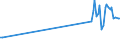 KN 04013019 /Exporte /Einheit = Preise (Euro/Tonne) /Partnerland: Bosn.-herzegowina /Meldeland: Europäische Union /04013019:Milch und Rahm, Weder Eingedickt Noch mit Zusatz von Zucker Oder Anderen Sámitteln, mit Einem Milchfettgehalt von <= 21 Ght, Jedoch > 6 Ght, in Unmittelbaren Umschlieáungen mit Einem Inhalt von > 2 l Oder in Anderer Aufmachung