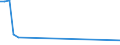 KN 04013019 /Exporte /Einheit = Preise (Euro/Tonne) /Partnerland: Kuwait /Meldeland: Europäische Union /04013019:Milch und Rahm, Weder Eingedickt Noch mit Zusatz von Zucker Oder Anderen Sámitteln, mit Einem Milchfettgehalt von <= 21 Ght, Jedoch > 6 Ght, in Unmittelbaren Umschlieáungen mit Einem Inhalt von > 2 l Oder in Anderer Aufmachung