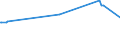 KN 04013031 /Exporte /Einheit = Preise (Euro/Tonne) /Partnerland: Island /Meldeland: Europäische Union /04013031:Milch und Rahm, Weder Eingedickt Noch mit Zusatz von Zucker Oder Anderen Sámitteln, mit Einem Milchfettgehalt von > 21 bis 45 Ght, in Unmittelbaren Umschlieáungen mit Einem Inhalt von <= 2 L