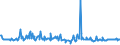 KN 04013031 /Exporte /Einheit = Preise (Euro/Tonne) /Partnerland: Tuerkei /Meldeland: Europäische Union /04013031:Milch und Rahm, Weder Eingedickt Noch mit Zusatz von Zucker Oder Anderen Sámitteln, mit Einem Milchfettgehalt von > 21 bis 45 Ght, in Unmittelbaren Umschlieáungen mit Einem Inhalt von <= 2 L