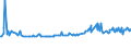 KN 04013031 /Exporte /Einheit = Preise (Euro/Tonne) /Partnerland: Kasachstan /Meldeland: Europäische Union /04013031:Milch und Rahm, Weder Eingedickt Noch mit Zusatz von Zucker Oder Anderen Sámitteln, mit Einem Milchfettgehalt von > 21 bis 45 Ght, in Unmittelbaren Umschlieáungen mit Einem Inhalt von <= 2 L